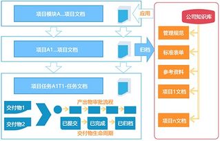 深圳文檔信息系統(tǒng)、進度計劃軟件與業(yè)務(wù)流程管理助力網(wǎng)站建設(shè)推廣及信息安全軟件開發(fā)