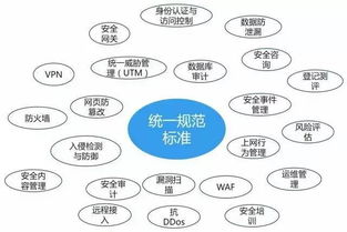 我國網(wǎng)絡(luò)信息安全產(chǎn)業(yè)概覽