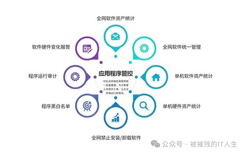 企業(yè)網(wǎng)絡(luò)安全產(chǎn)品全攻略 從零基礎(chǔ)入門到精通的必備指南