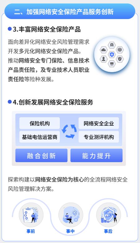 兩部門聯合發文鼓勵保險機構開發多元化網絡安全保險產品，網絡與信息安全軟件開發迎來新機遇