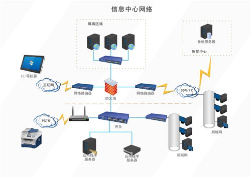 億圖圖示最新版 比Visio更強大的流程圖與網絡圖繪圖軟件，助力網絡與信息安全軟件開發