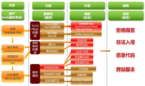 智慧安全 護航教育信息化——綠盟科技三步搞定智慧校園網絡安全建設