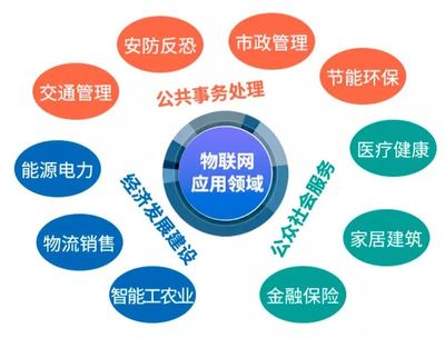 深度 | 一文看懂大數據、云計算等四大新興戰(zhàn)略產業(yè)與計算機信息系統集成服務